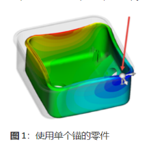 Moldflow变形结果的测量方法