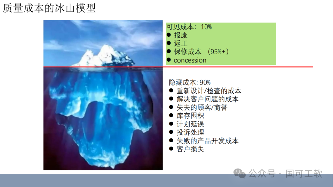 【讲稿分享】包振球：可靠性理念与方法论