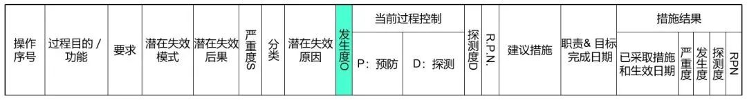 宝马FMEA风险评估规则更新！