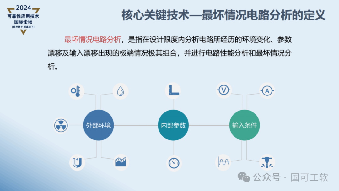【讲稿分享】曹鹏:航天电子电路可靠性仿真分析技术概述
