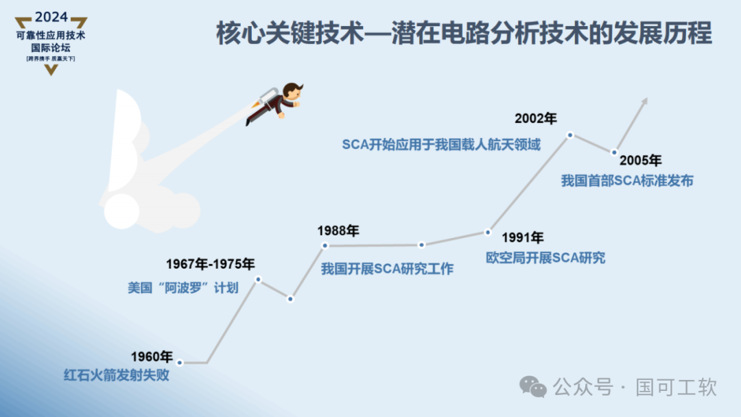 【讲稿分享】曹鹏:航天电子电路可靠性仿真分析技术概述