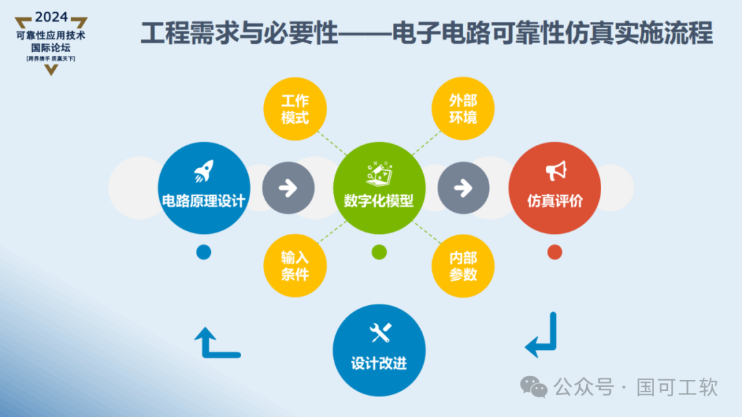 【讲稿分享】曹鹏:航天电子电路可靠性仿真分析技术概述
