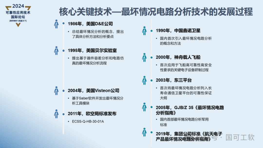 【讲稿分享】曹鹏:航天电子电路可靠性仿真分析技术概述