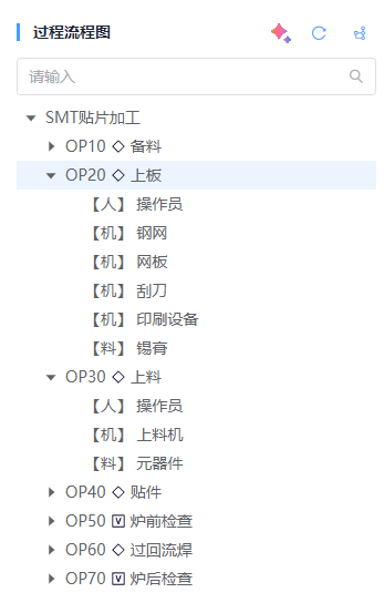PFMEA案例分析实例-SMT贴片