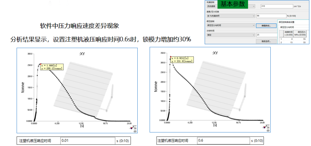 关于注塑成型中的合模力与锁模力的讨论