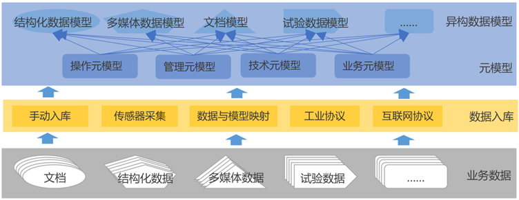 PERA SIM TDM 试验数据管理系统