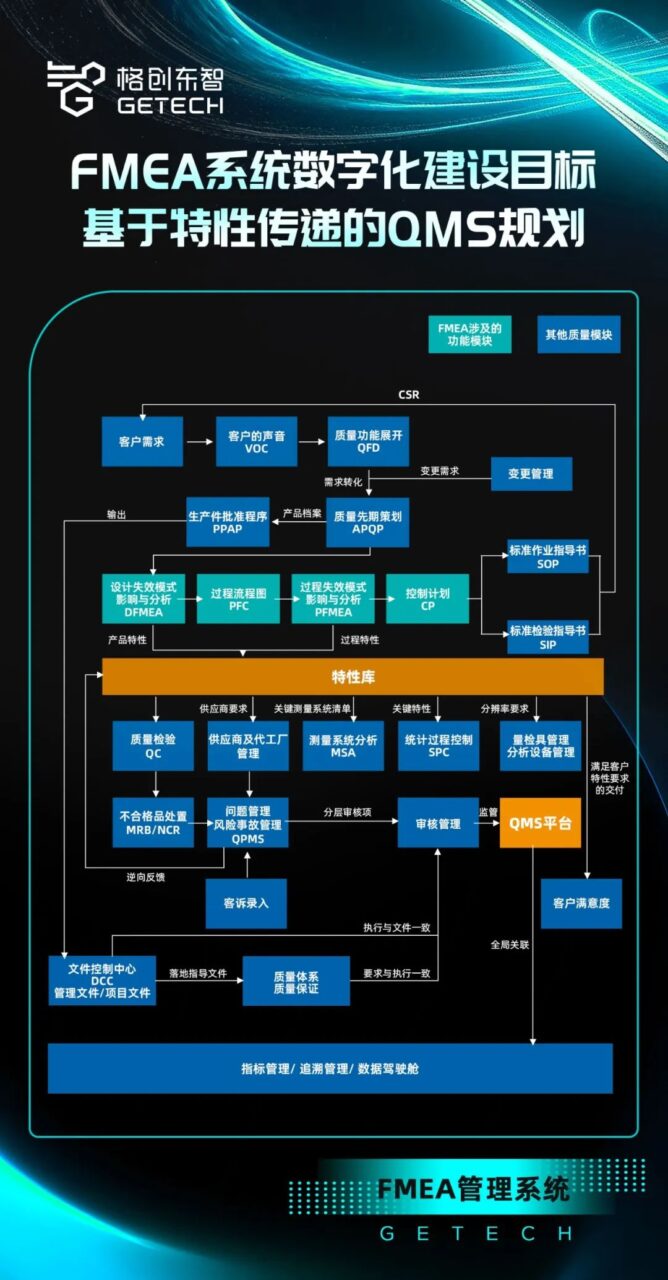 格创东智FMEA管理系统，构建高效、全面、简单的质量管理体系
