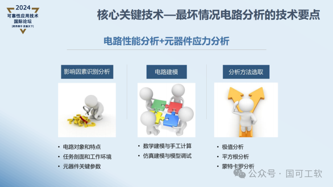 【讲稿分享】曹鹏:航天电子电路可靠性仿真分析技术概述