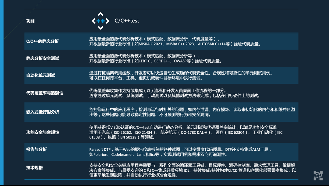 选择最佳测试工具:Parasoft C/C++test vs C/C++test CT-Parasoft C/C++test-代码测试/分析 ...