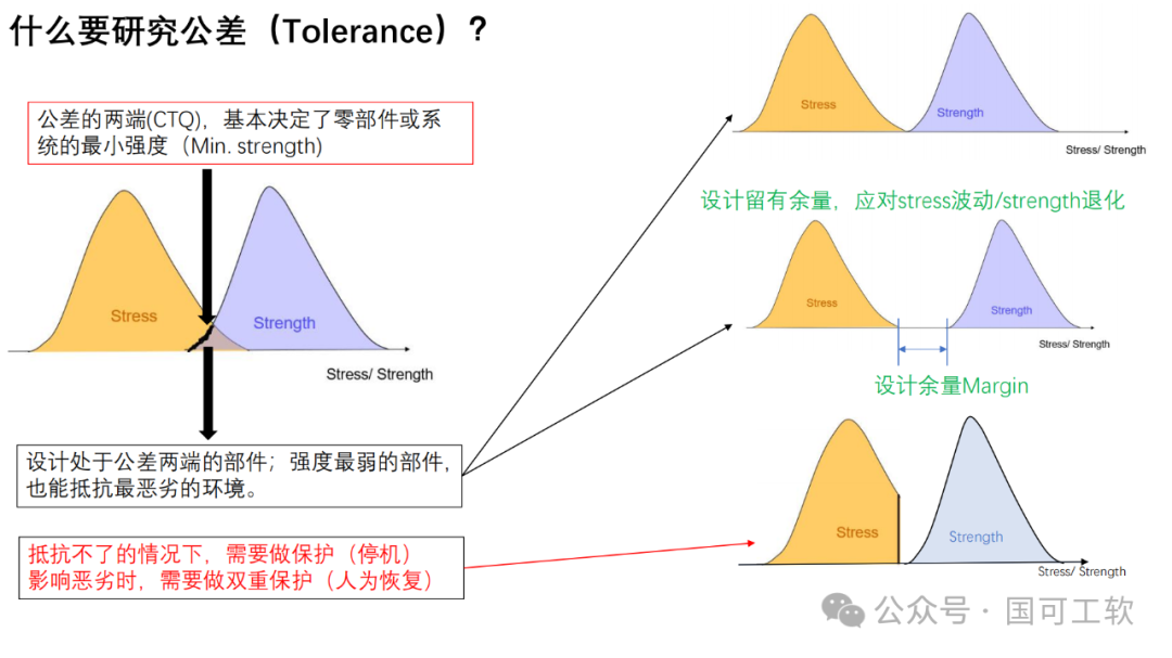 【讲稿分享】包振球：可靠性理念与方法论