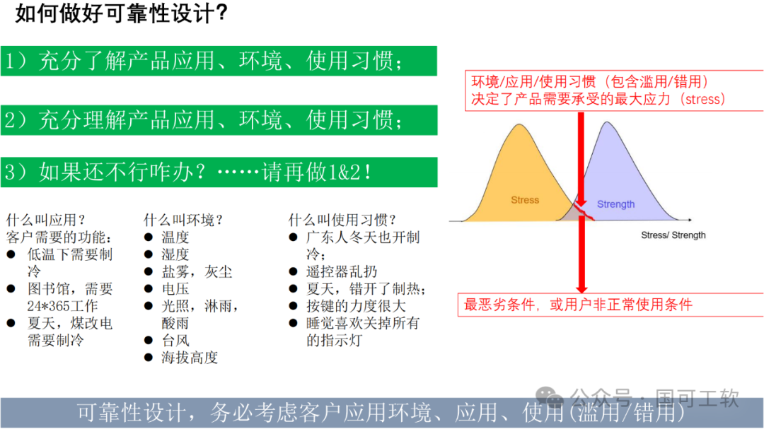 【讲稿分享】包振球：可靠性理念与方法论