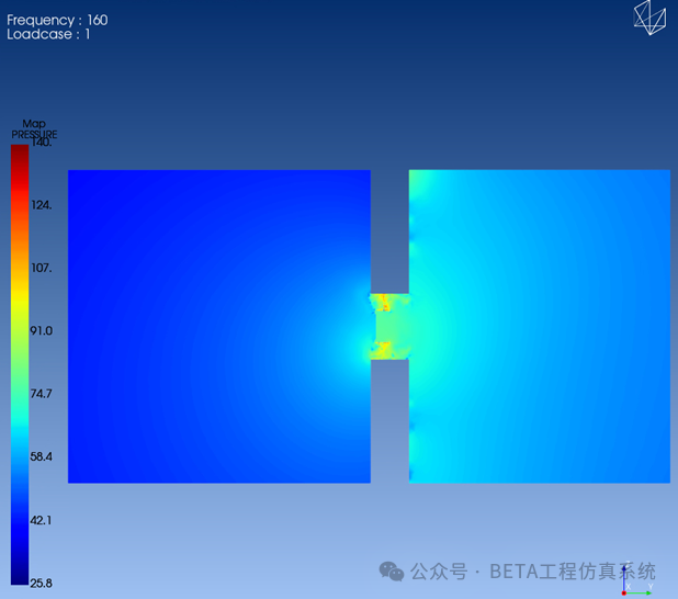 ANSA结合Fluent和Actran进行气动噪声分析