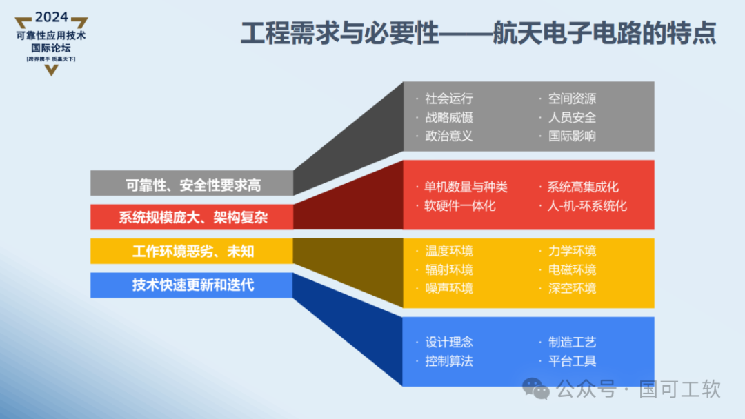 【讲稿分享】曹鹏:航天电子电路可靠性仿真分析技术概述