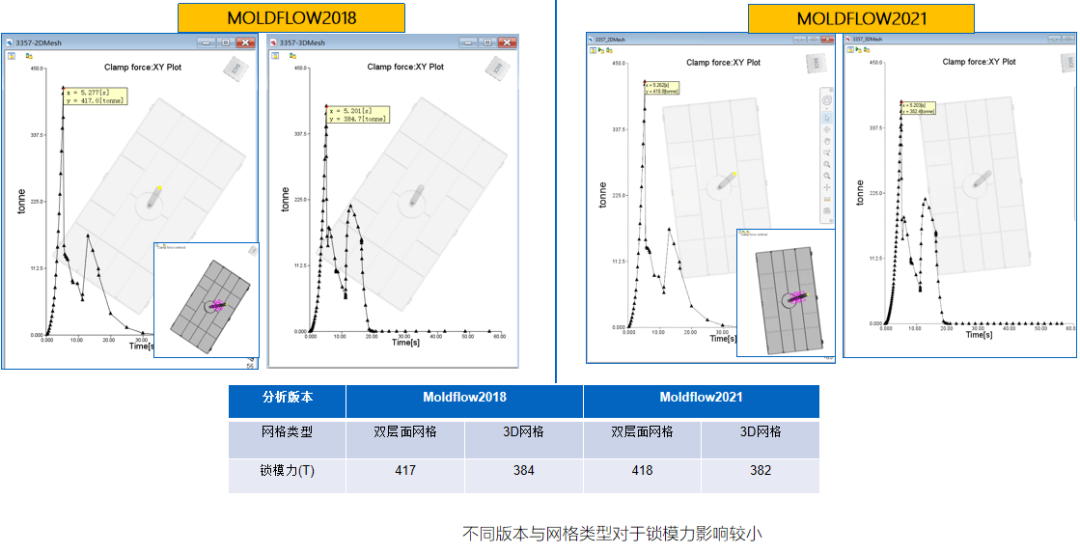 关于注塑成型中的合模力与锁模力的讨论