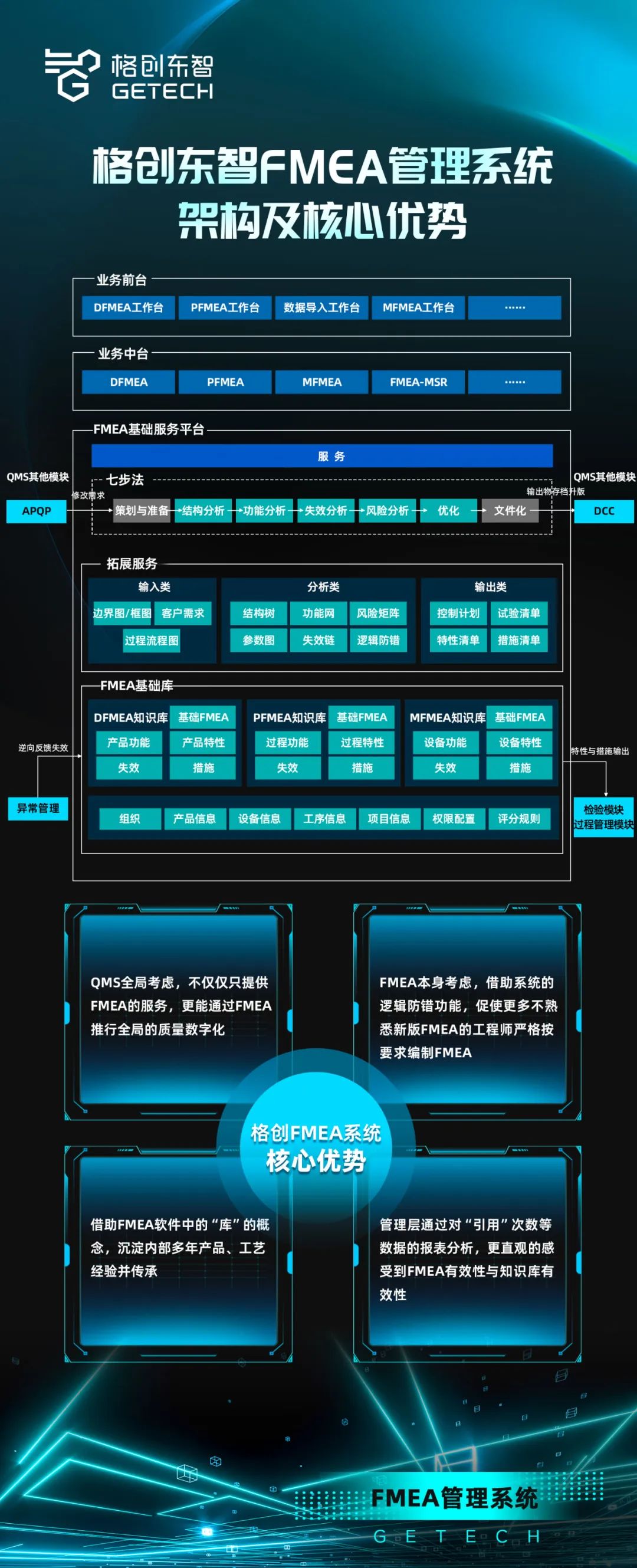 格创东智FMEA管理系统,构建高效、全面、简单的质量管理体系
