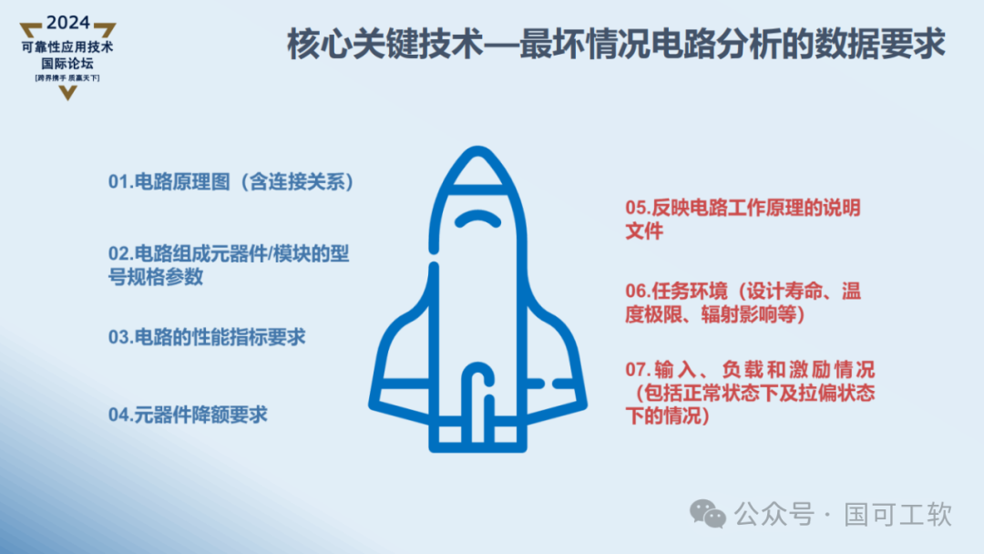 【讲稿分享】曹鹏:航天电子电路可靠性仿真分析技术概述