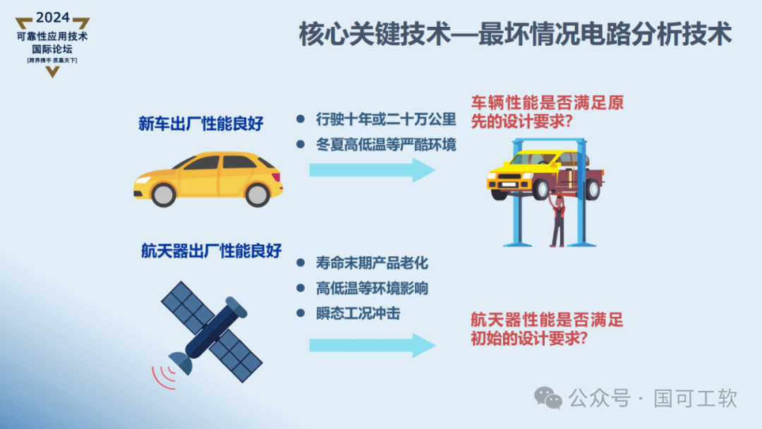 【讲稿分享】曹鹏:航天电子电路可靠性仿真分析技术概述