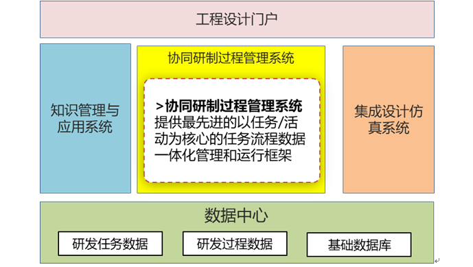 PERA SIM SRPM科研项目管理系统