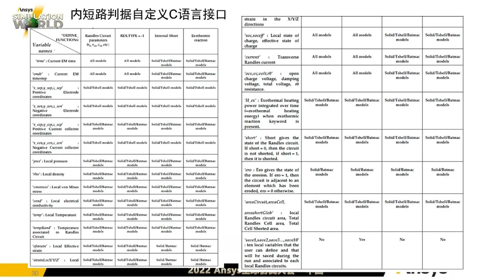 LS-DYNA电池行业应用介绍(二)