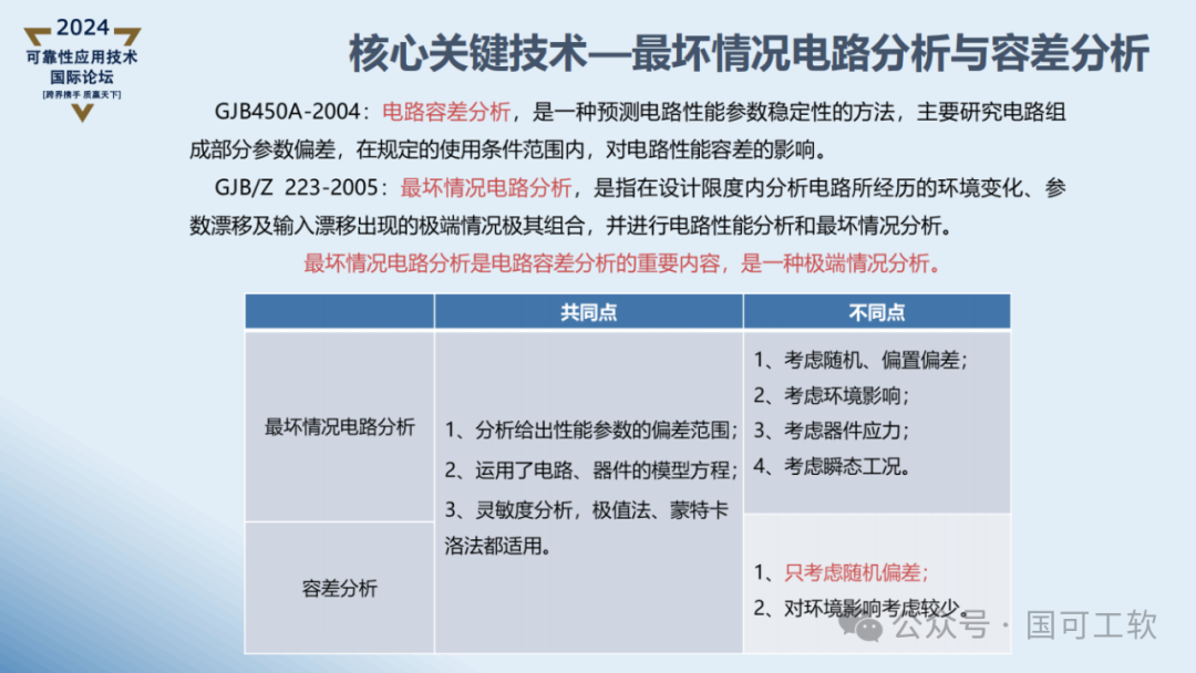 【讲稿分享】曹鹏:航天电子电路可靠性仿真分析技术概述