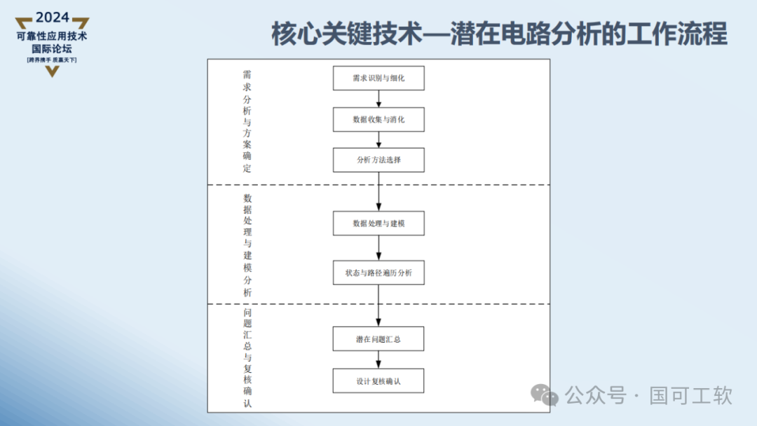 【讲稿分享】曹鹏:航天电子电路可靠性仿真分析技术概述