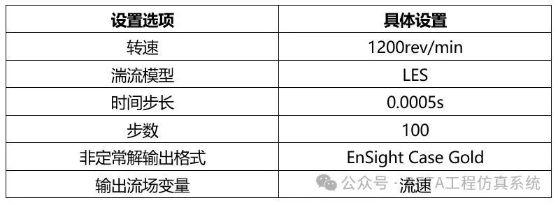 ANSA结合Fluent和Actran进行气动噪声分析