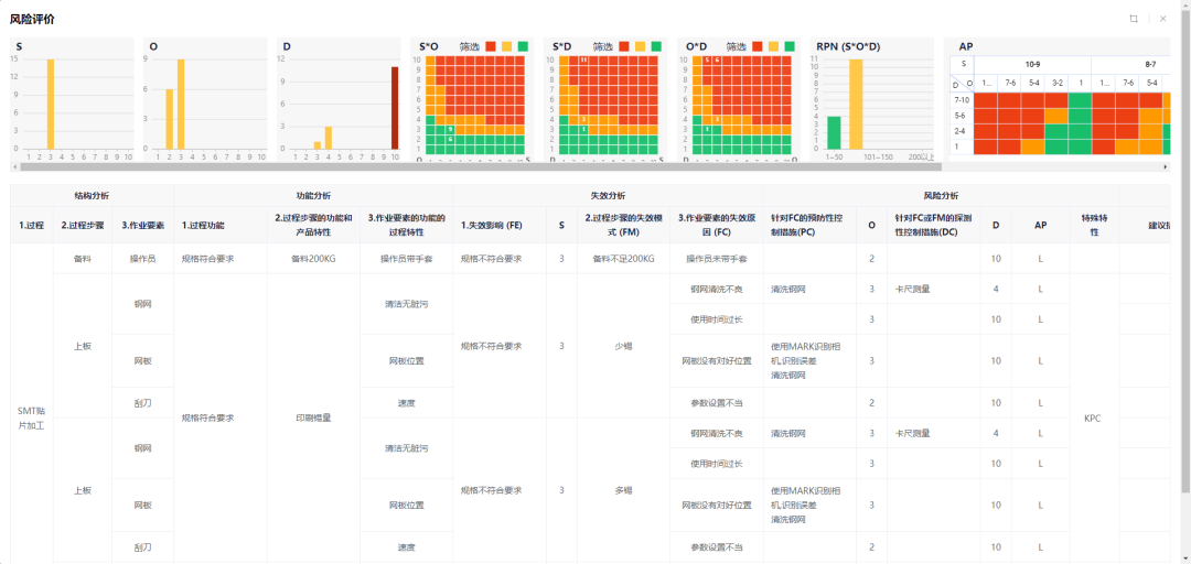 PFMEA案例分析实例-SMT贴片