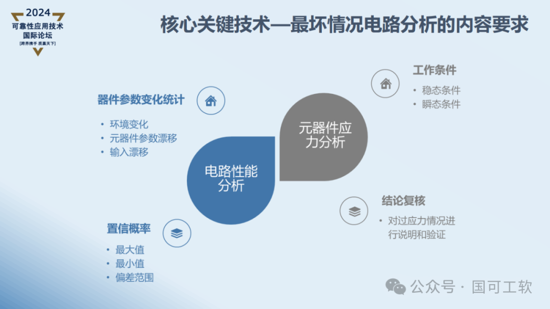 【讲稿分享】曹鹏:航天电子电路可靠性仿真分析技术概述