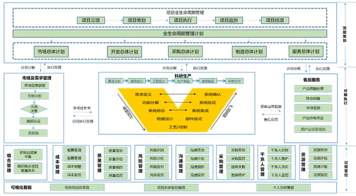 PERA SIM SRPM科研项目管理系统
