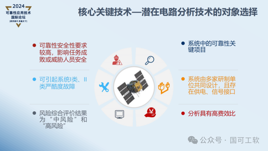 【讲稿分享】曹鹏:航天电子电路可靠性仿真分析技术概述