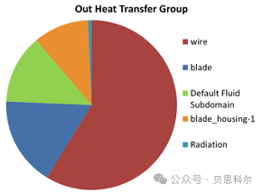 如何利用Simcenter仿真解决方案应对电动汽车的电磁兼容性、电磁干扰和热性能问题
