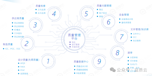 一文读懂QMS质量管理系统是什么？