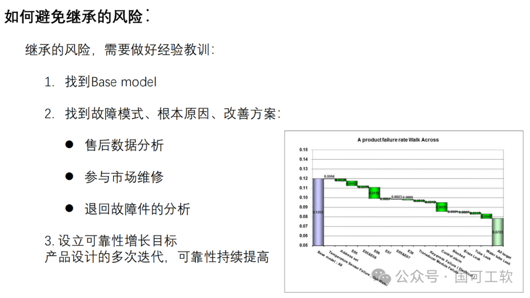 【讲稿分享】包振球：可靠性理念与方法论