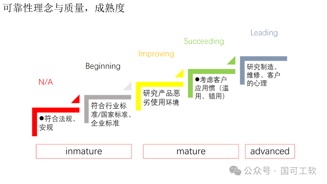 【讲稿分享】包振球：可靠性理念与方法论