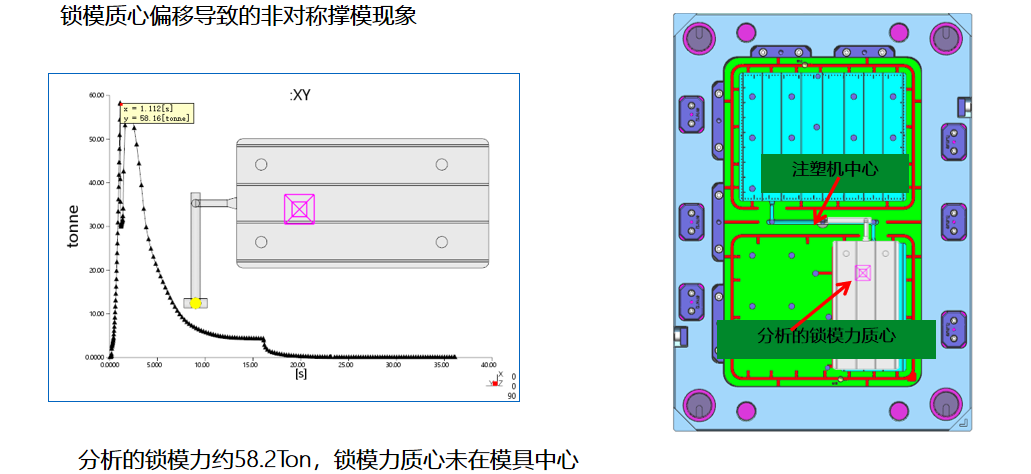 关于注塑成型中的合模力与锁模力的讨论