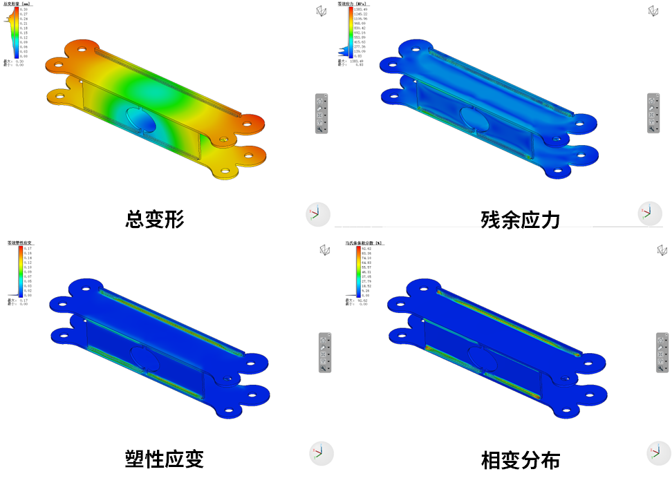 设计仿真 | 考虑加工工艺过程的结构强度解决方案