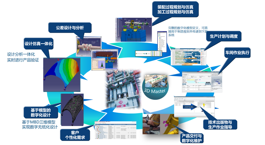 数字化赋能企业转型|基于MBD的高端装备多专业协同工程