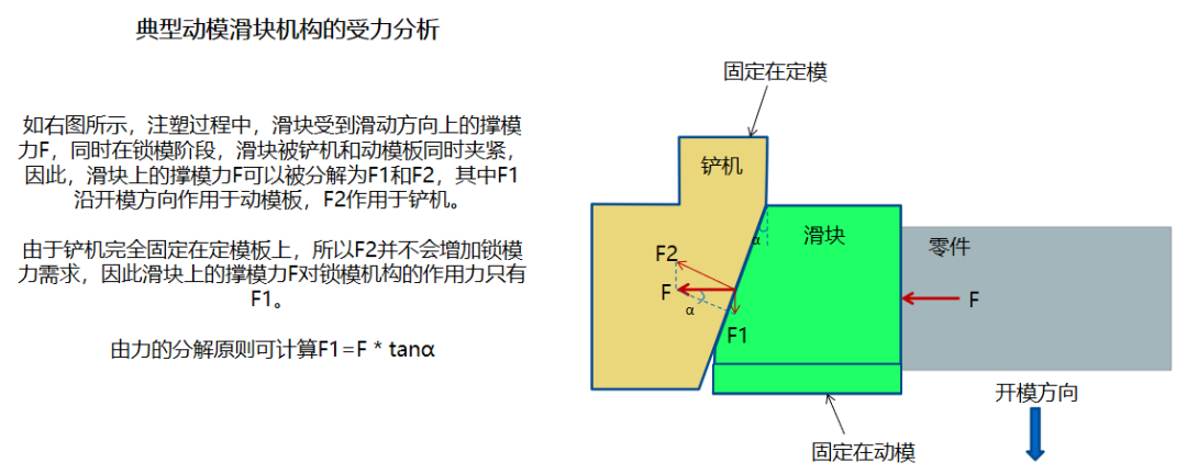 关于注塑成型中的合模力与锁模力的讨论