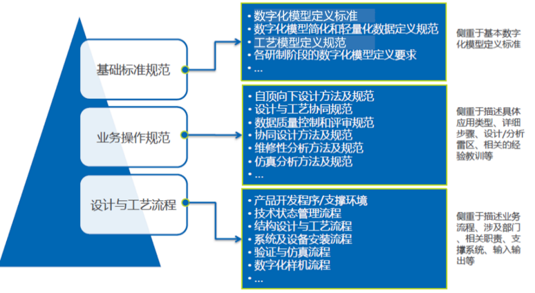 数字化赋能企业转型|基于MBD的高端装备多专业协同工程
