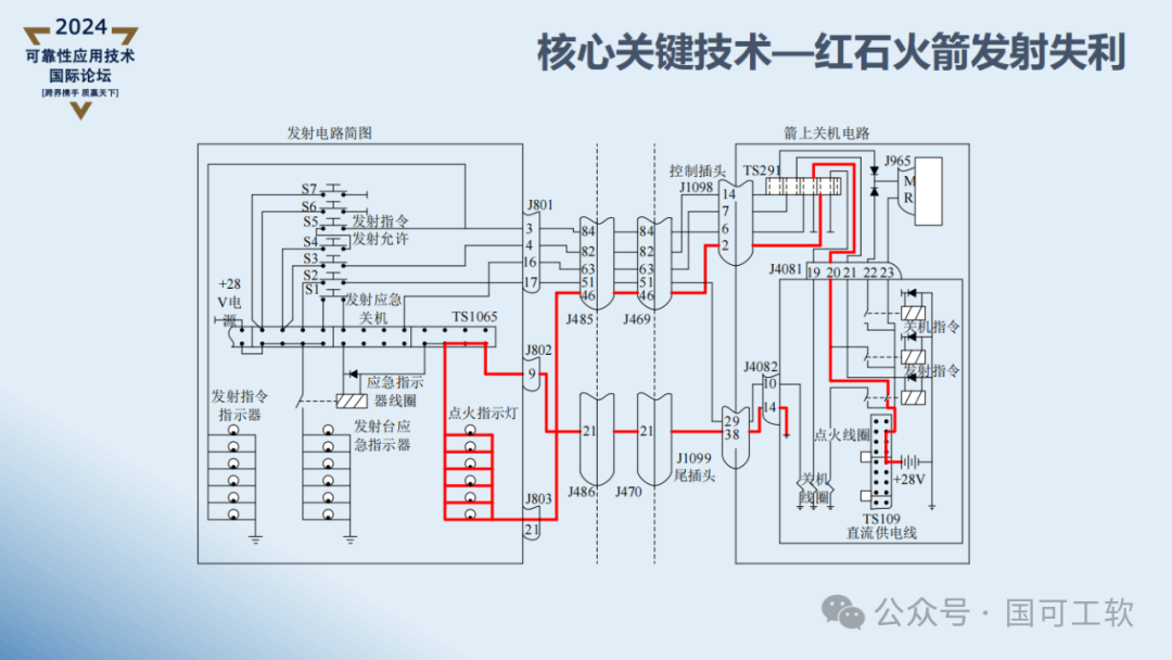 【讲稿分享】曹鹏:航天电子电路可靠性仿真分析技术概述