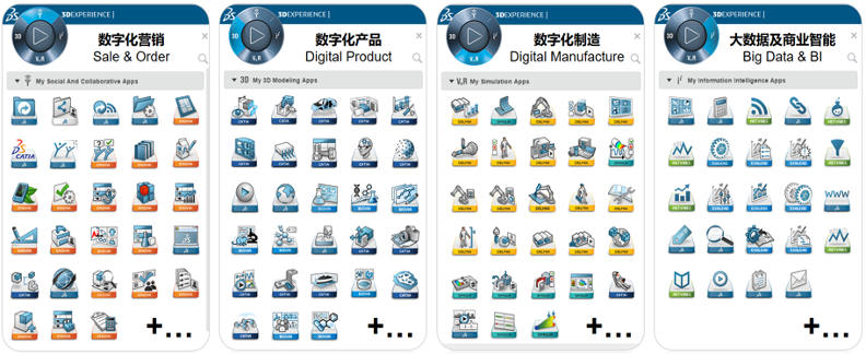 数字化赋能企业转型|基于MBD的高端装备多专业协同工程