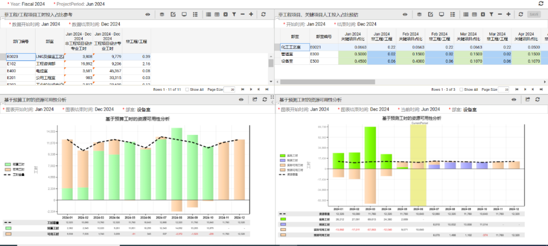 【技术分享】解锁企业战略新高度:EcoSys项目组合管理,引领未来决策新航向