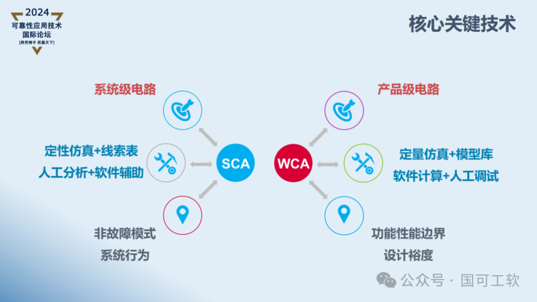 【讲稿分享】曹鹏:航天电子电路可靠性仿真分析技术概述