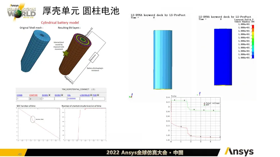 LS-DYNA电池行业应用介绍(二)