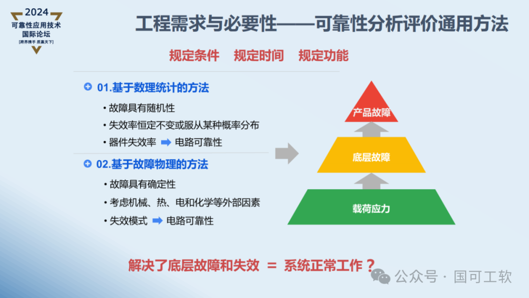 【讲稿分享】曹鹏:航天电子电路可靠性仿真分析技术概述