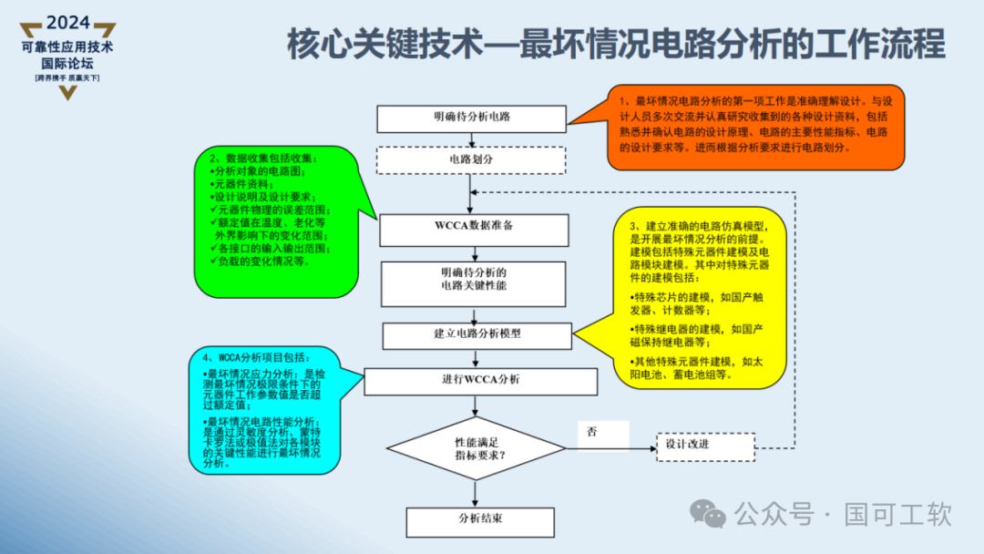 【讲稿分享】曹鹏:航天电子电路可靠性仿真分析技术概述