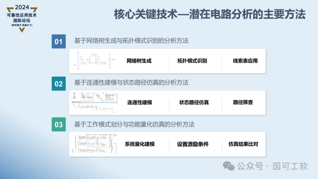 【讲稿分享】曹鹏:航天电子电路可靠性仿真分析技术概述