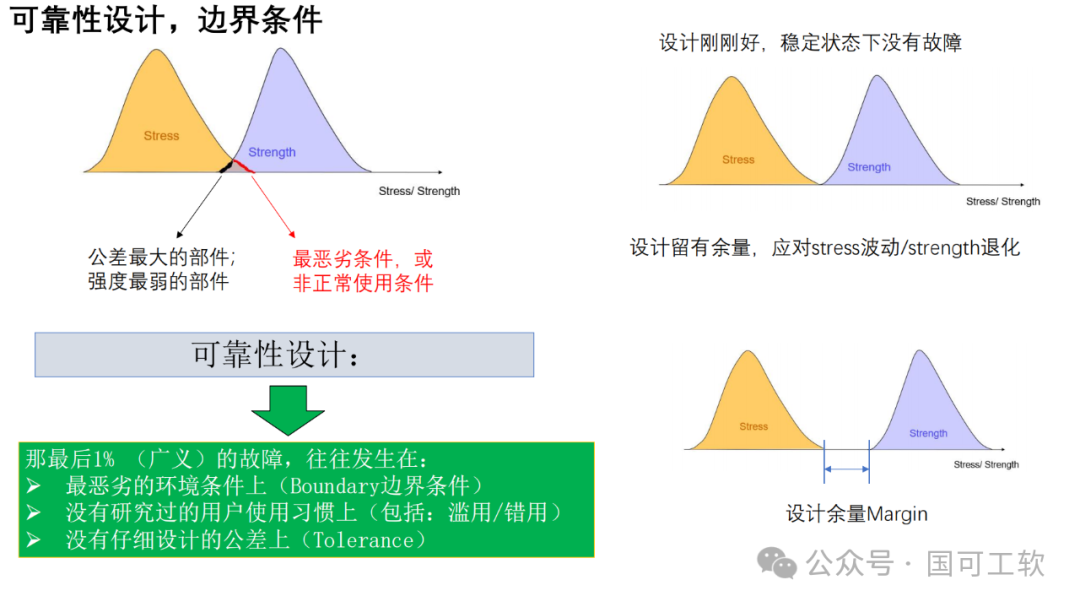 【讲稿分享】包振球：可靠性理念与方法论