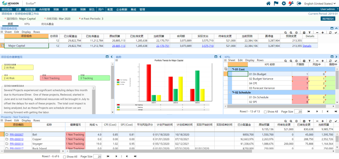 【技术分享】解锁企业战略新高度:EcoSys项目组合管理,引领未来决策新航向