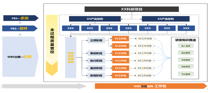 PERA SIM SRPM科研项目管理系统